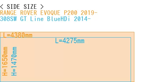 #RANGE ROVER EVOQUE P200 2019- + 308SW GT Line BlueHDi 2014-
